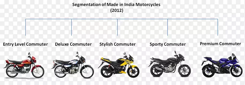 ���г���������Ħ�г�����.����-������