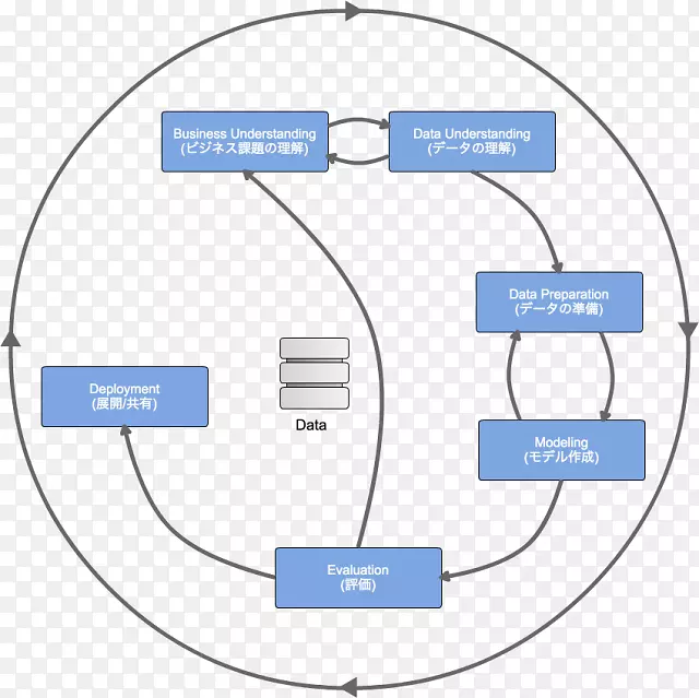 �����ھ�Ŀ���ҵ��׼������ҵ���ݿ�ѧ���ݿ�ѧ.�����ھ�-������