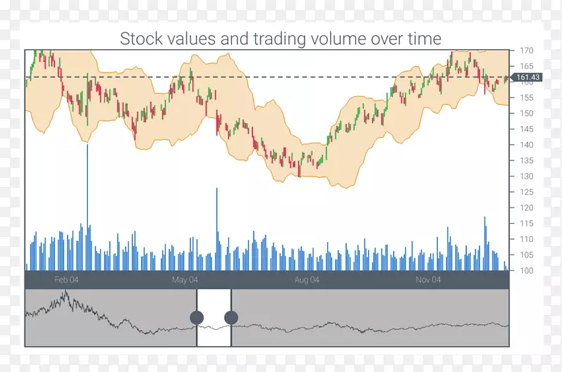 �ڲ�ͼ��ͼandroid-ͼ��-������