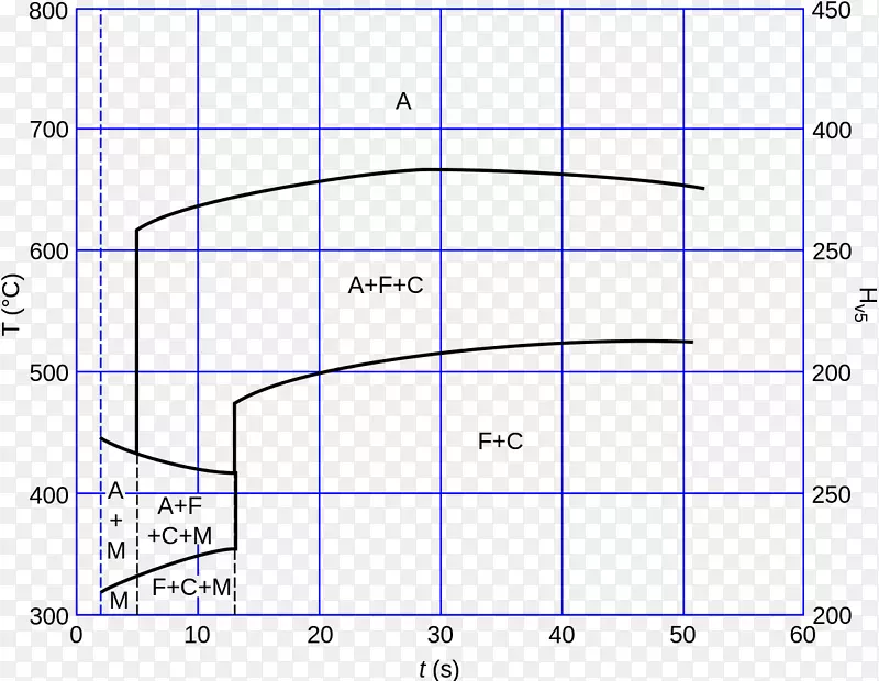 �ߵ��ͼ-��-������