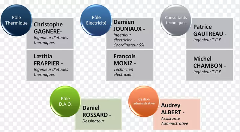 Ʒ����֯���-������