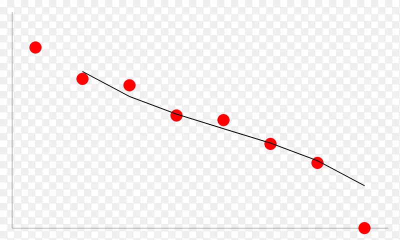 ֱ�ߵ����-������