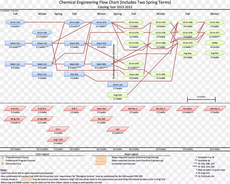 ���������ѧ���ǹ��Ȼ�ѧ���̻�ѧ��ѧ-������