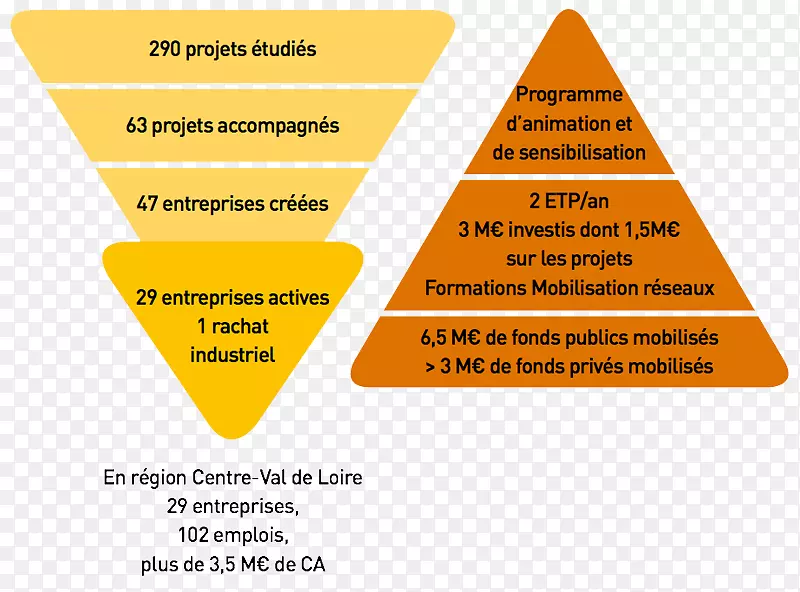 ������Ϣϵͳҵ�����̹�����Ϣϵͳ-������