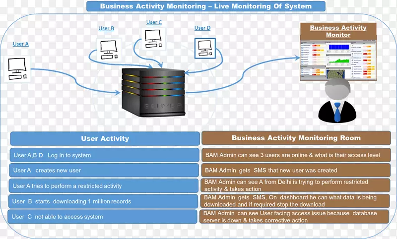 ��֯�����������-������