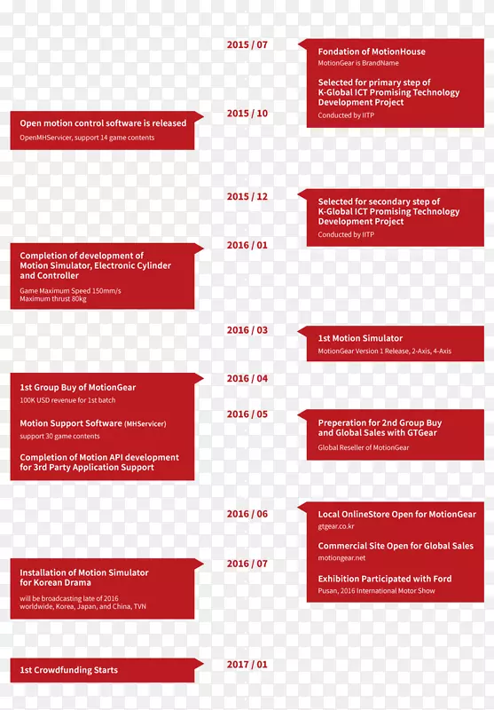 Ʒ�Ʊ�־�������-������