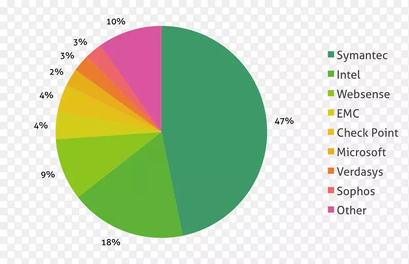 ���ݶ�ʧԤ��������Ϣ����-������