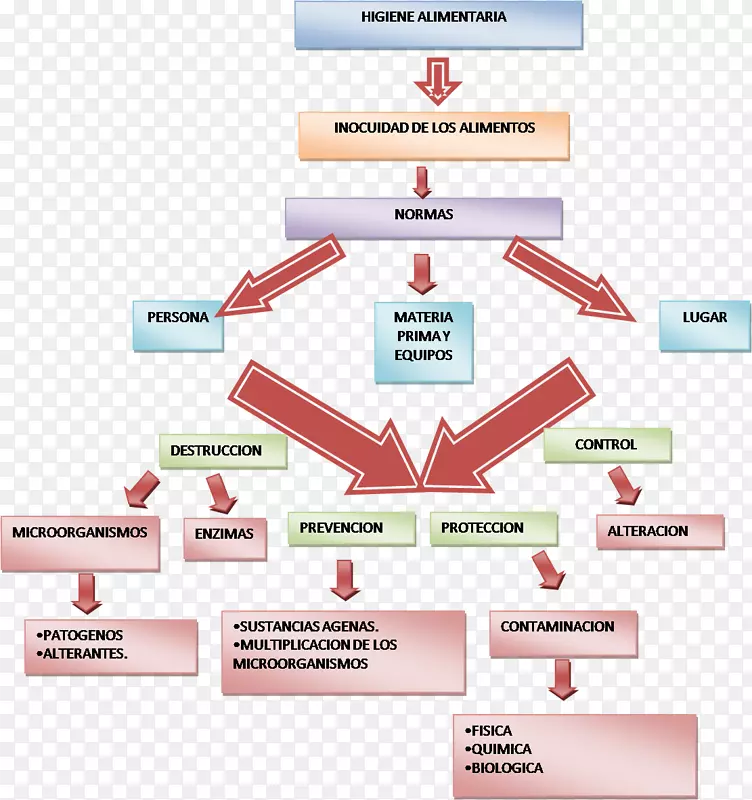 ʳƷ��ȫ��������ʳƷ��ҵ-������