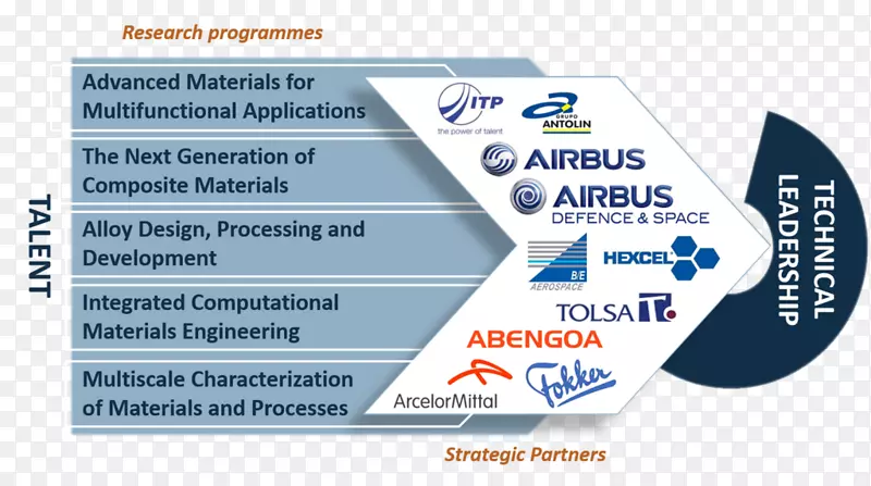 IMDEA�����о�����֯-�ϼ�������ѧ�͹�ҵ���»�-������