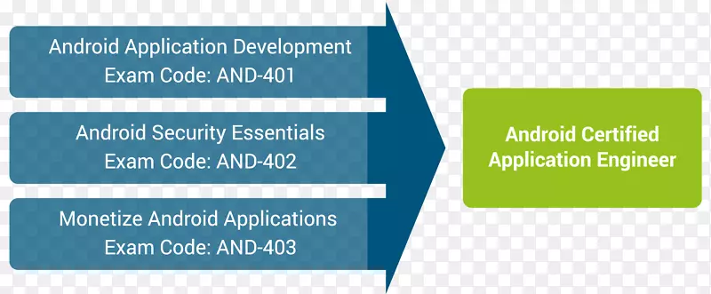 Android����֤-android-������