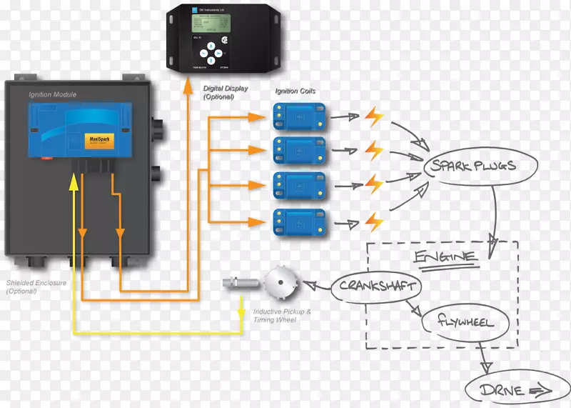 ����ͨѶ����Ԫ�����ϵͳ-������