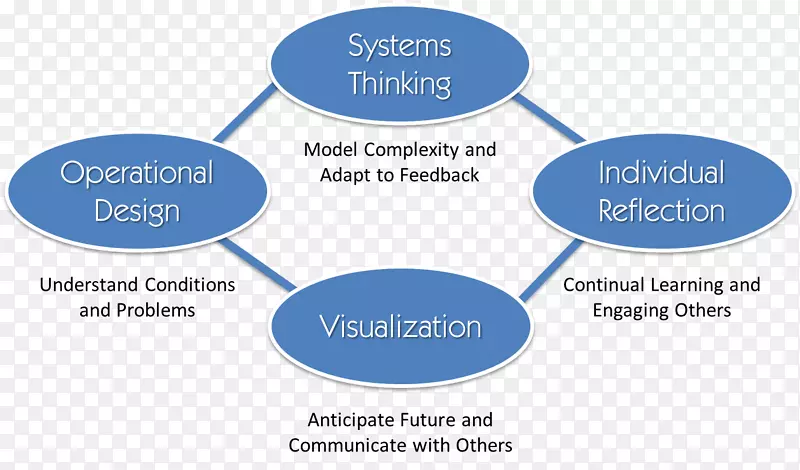 Сѧ��Ϣϵͳ������֯������ѧ��֪ѵ��-������