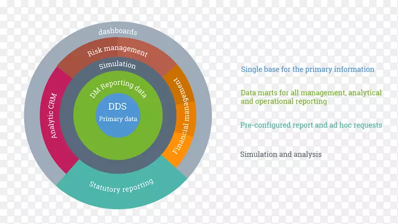 ���ݲֿ���֯��ҵ����������ʡѧУ����Э�����ϻ�Ʒ����Ϣ����-������