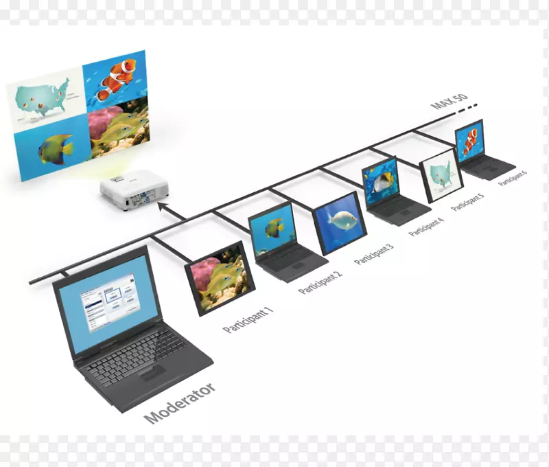 ��ý��ͶӰ��EPSON EB-965 hӲ��/����XGA-ͶӰ��-������