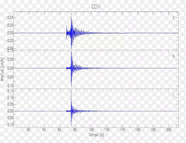 ֱ�ߵ����-������