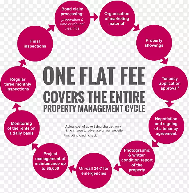 ��λ�ƻ�ģ��ƽ��ͼ����Ŀ��-������