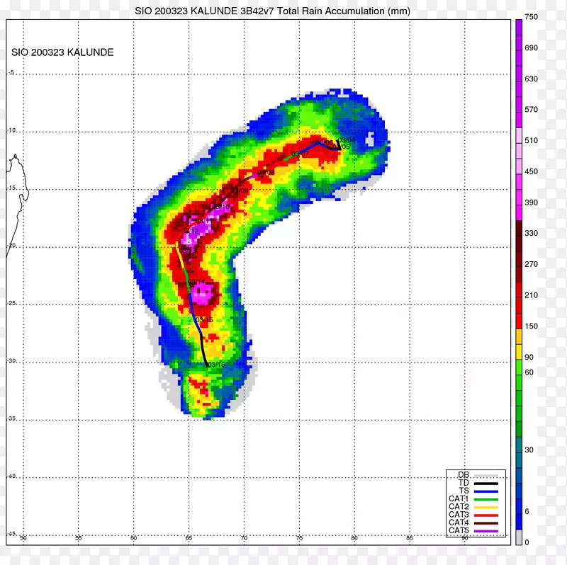 �ߵ��������-������