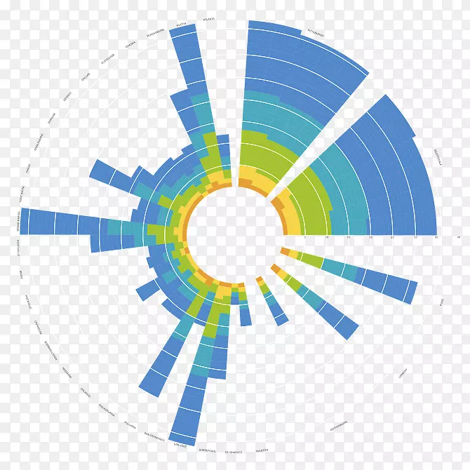 Բͼ��������ݿ��ӻ�ͼ-Բ-������