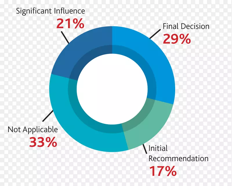 ��־Ʒ��Ȧ-����-������