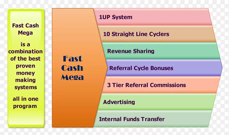 ��ҵӪ������Ʒ������ϵͳ.ҵ��-������