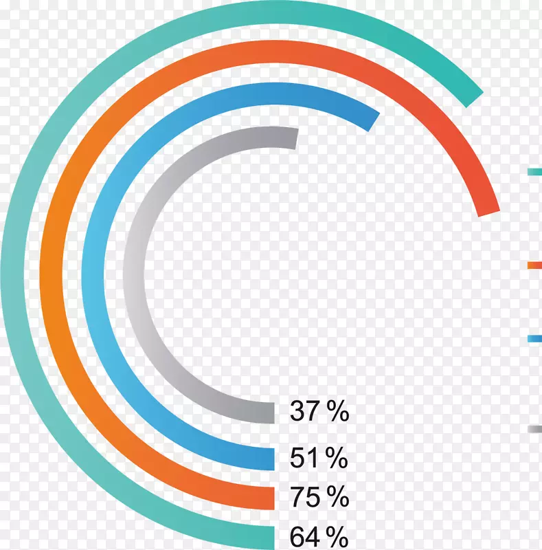 �ٷֱ�ppt-ppt���������б���ռ�ٷֱ�-������