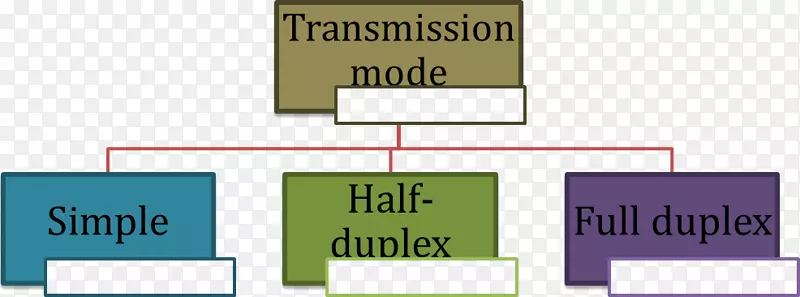 ����ͨ�ź��������ݴ�����������.���ݴ���-������