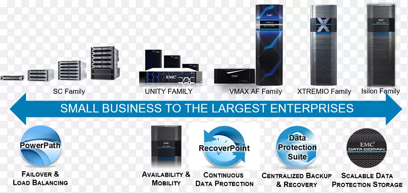 ����emc isilon����洢ϵͳ��������ݴ洢��������-������