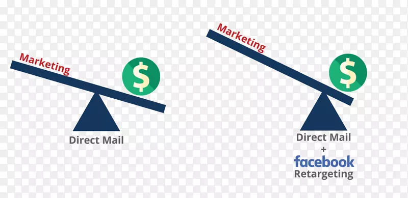 ֱ��Ӫ��Ʒ�Ƶ����ʼ�����Ӫ��-������