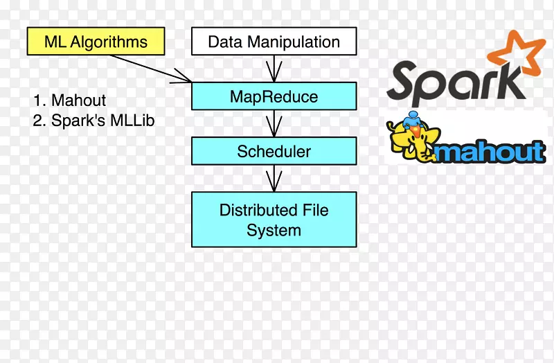 �����ݲ��������Ƽ������ݴ���.�Ƽ���-������