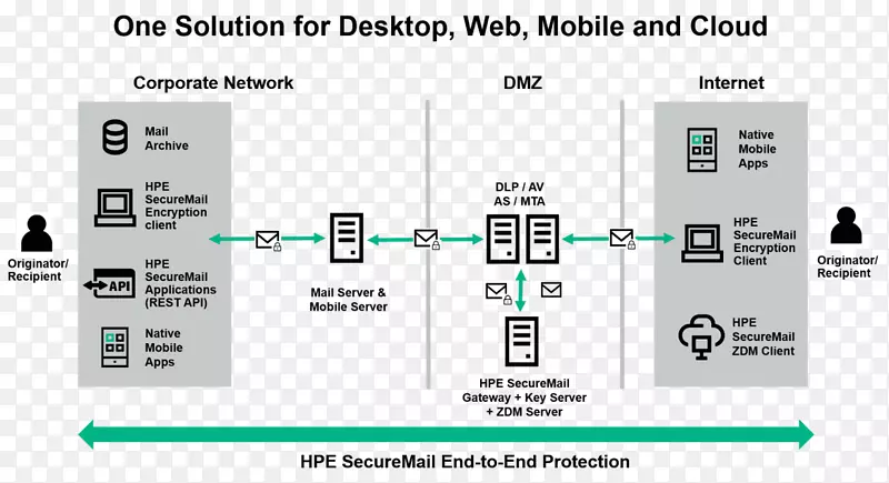 ������ҵ�����ʼ�������Ϣ-����-������