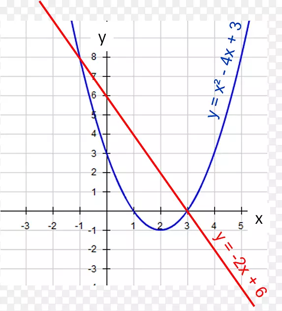 �߽ǵ�ͼ-����ͼ-������