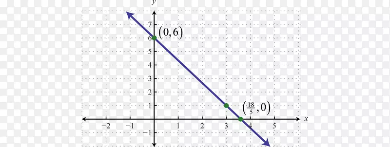 ֱ�ߵ��-����ͼ-������