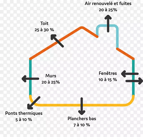 ֱ�ߵ����-������