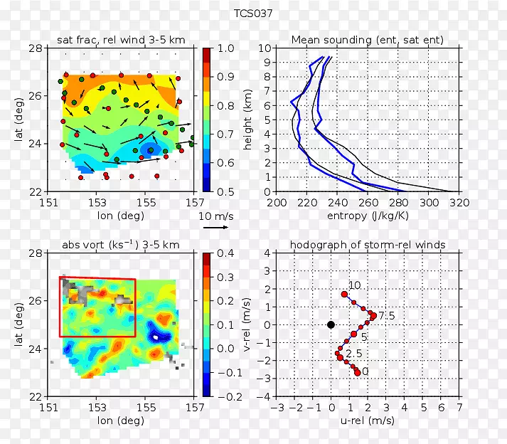 �ߵ��ͼ�л�����-������