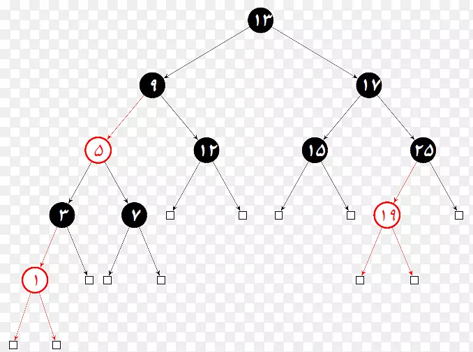 �����ε����-������-������