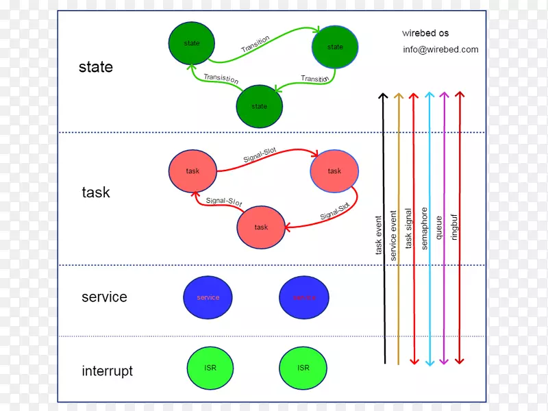 ֱ�ߵ���-������