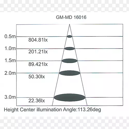 ֽ�������η���Ч��-������