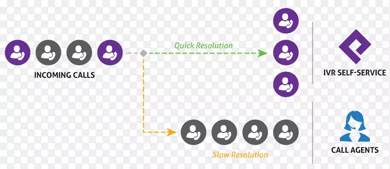 ��ѵ绰���뽻��ʽ����Ӧ��ͻ�����-Airtel�ͻ�����-������