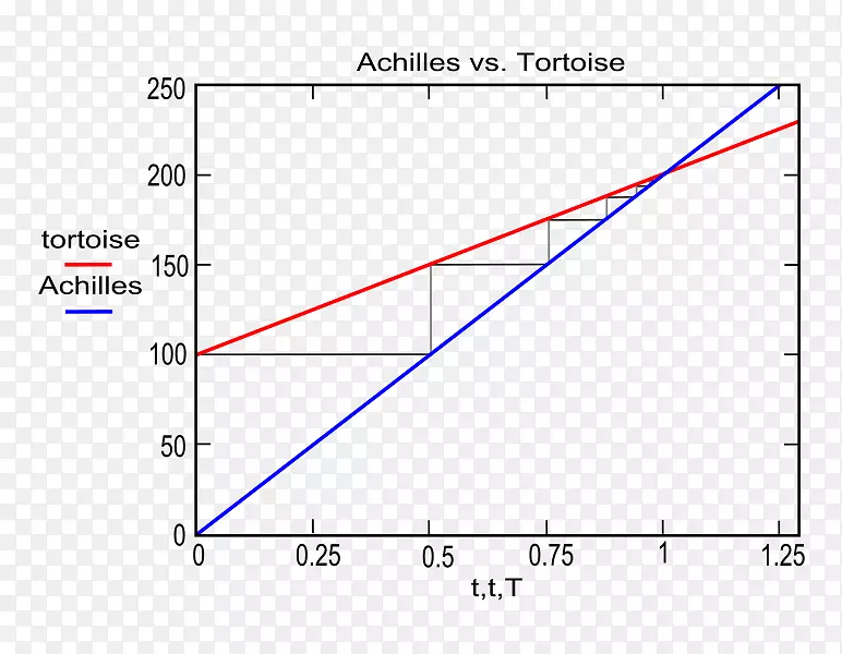 �������̳����������-������ѧ.��ѧ-������