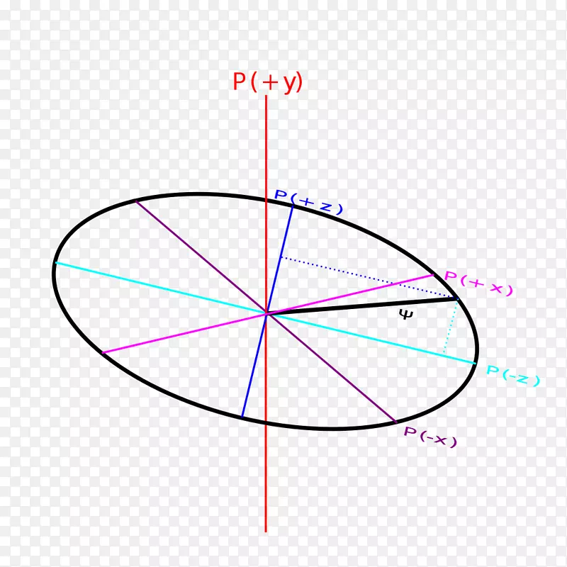 Բ�ǵ�Բ-������