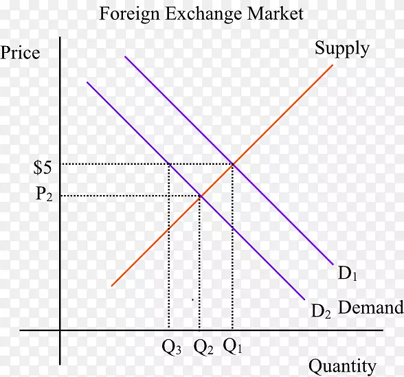 ����ͼ-������