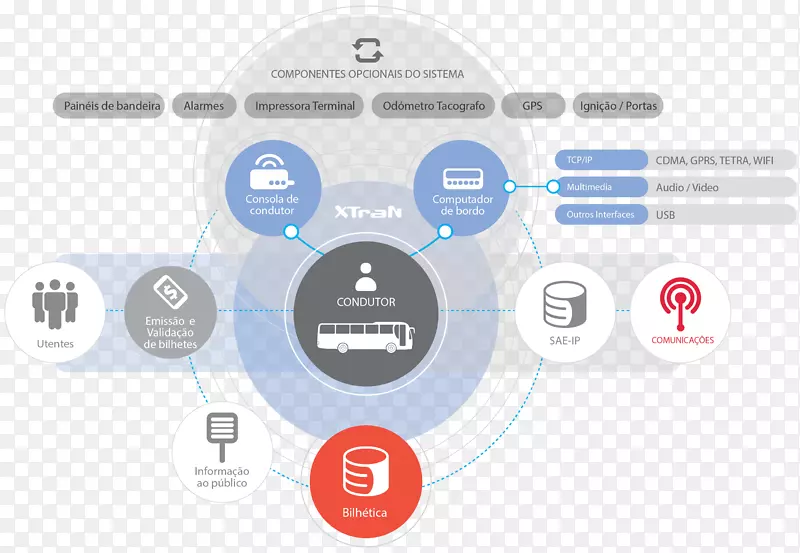 ��֯����Ʒ�����-������