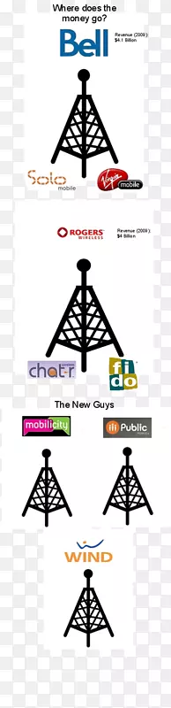 �����ε����-������-������