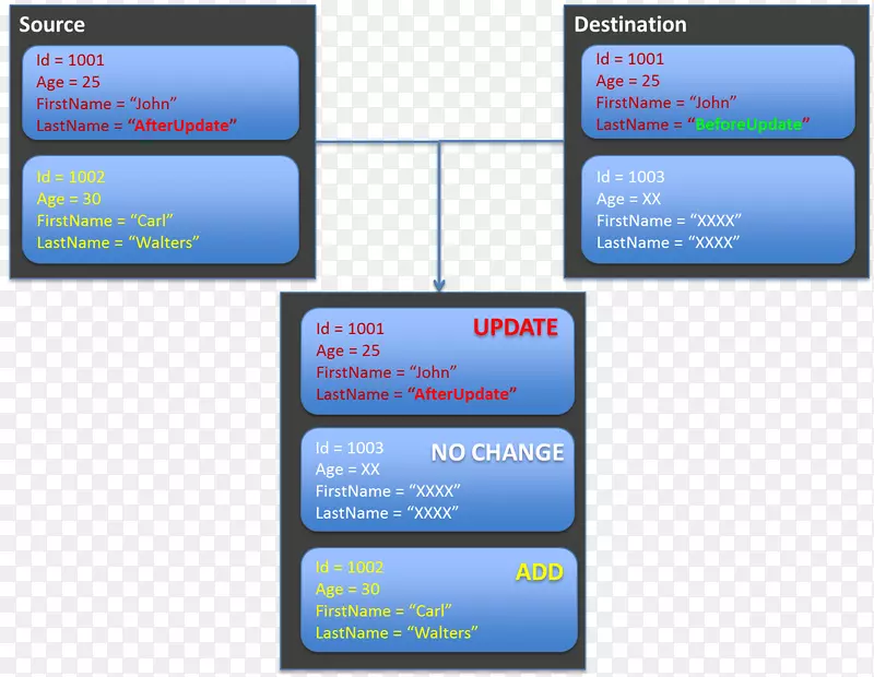 ����Ʒ�ƶ�ý�����弼��-������