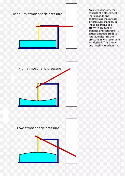 �߽ǵ�ͼ-����ѹ-������