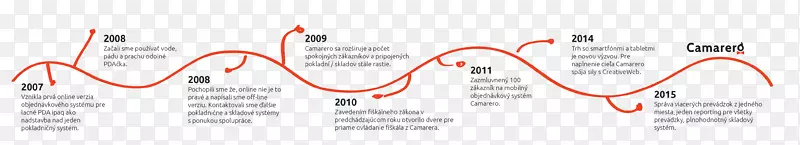 Ʒ�Ʊ�־-���-������