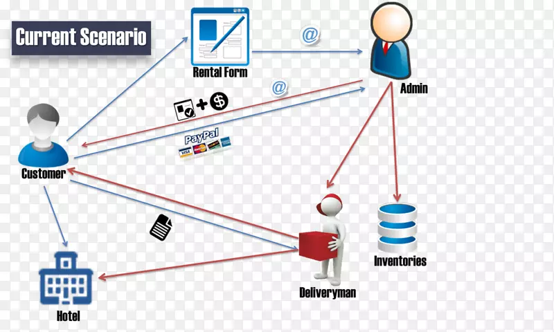 ֱ�ߵ����-������