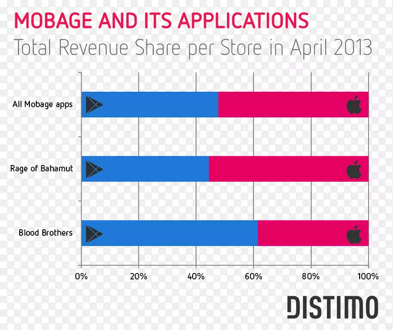 Ӧ���̵�google��ƻ��-������