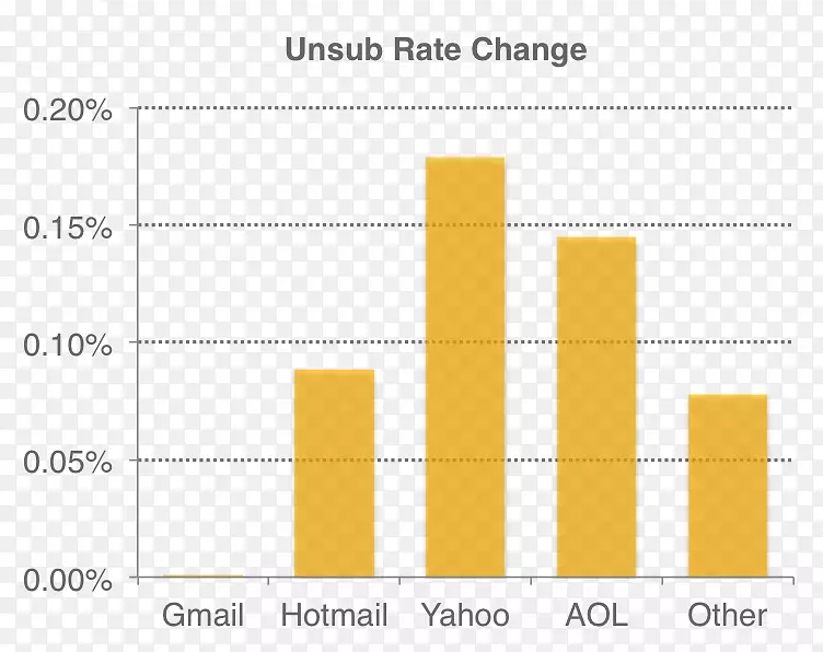 �����ʼ�����Gmail Outlook.com������-�����ʼ�-������