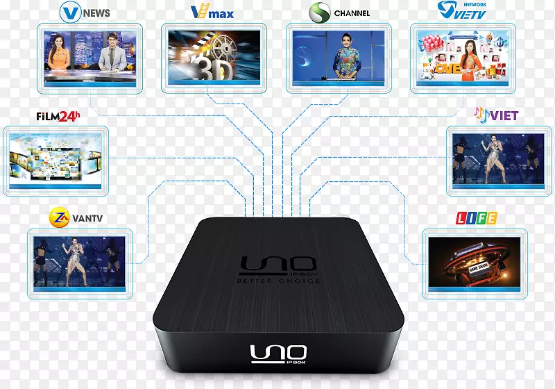 ����iptv���ܵ��Ӷ�ý��google-iptv-������